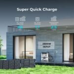 OUKITEL BP2000+400W Solar Generator - Image 3