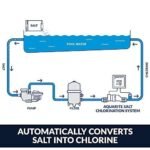 Hayward W3AQR15 AquaRite Salt Chlorination System for In-Ground Pools up to 40,000 Gallons - Image 5
